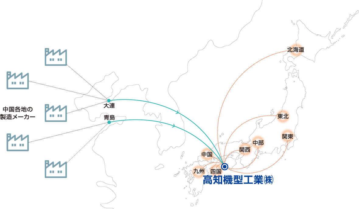 海外調達ネットワーク図