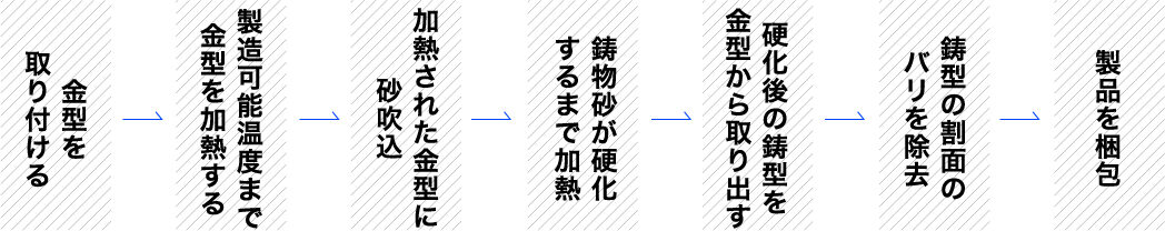 フロー図